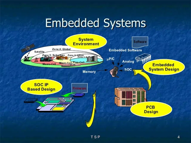Embedded System Design Lab